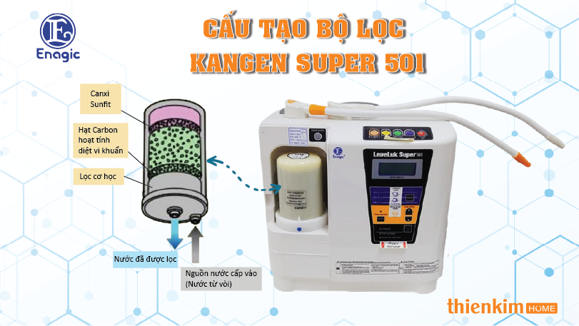 Máy điện giải ion kiềm Kangen LeveLuk Super 501 cấu tạo bộ lọc